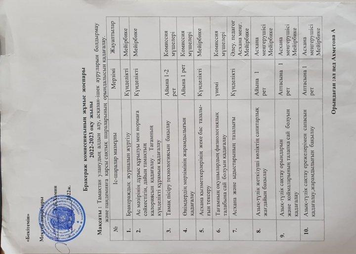 Мектеп асханасындағы ыстық тамақ