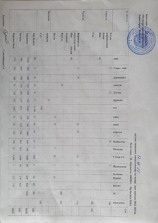 Мектеп асханасындағы ыстық тамақ