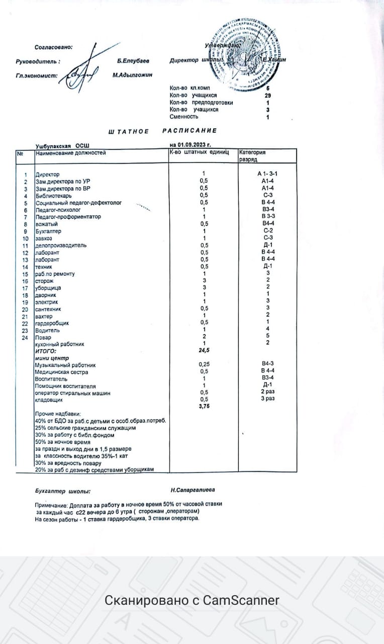 штаттық кесте 2023-2024ж