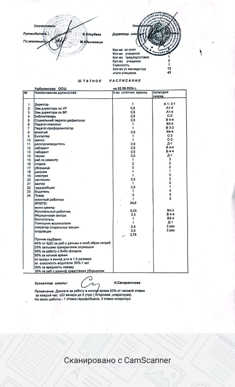 штаттық кесте 2024-2025 ж