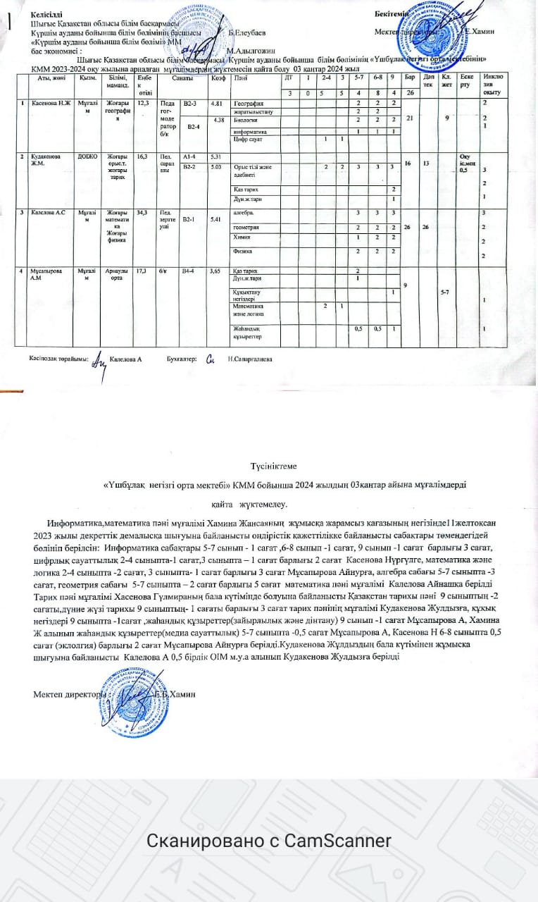 Мұғалімдердің жүктемесі қайта бөлу